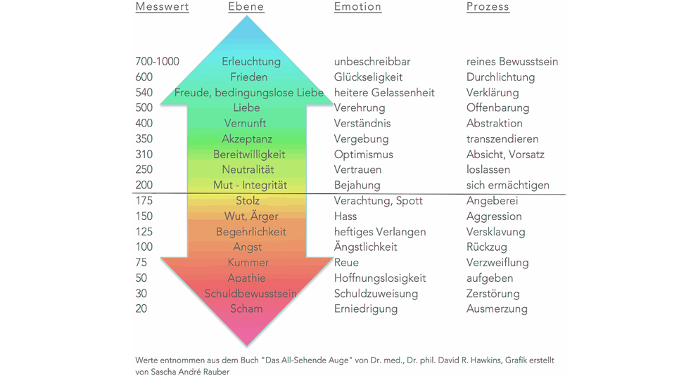Psychologische Beratung und Lebensberatung in Bern Psycologische Therapie